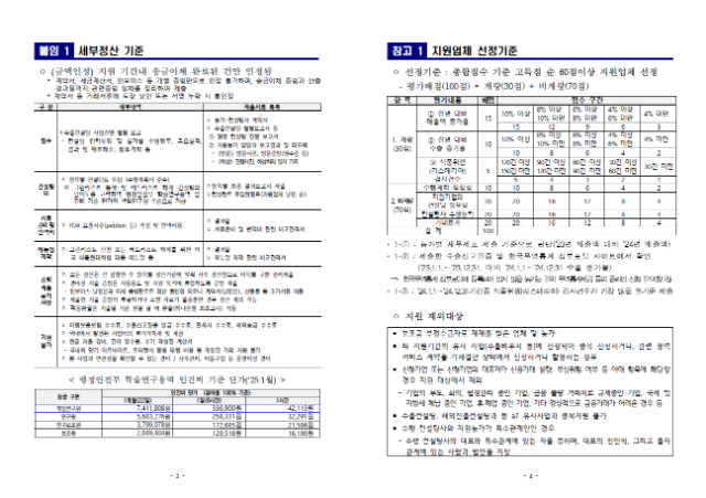 대미 팽이버섯 수출 확대를 위한 그린리스트 컨설팅사업 모집공고2(캡쳐화면 본문 게시).png