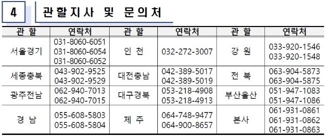 문의처.JPG