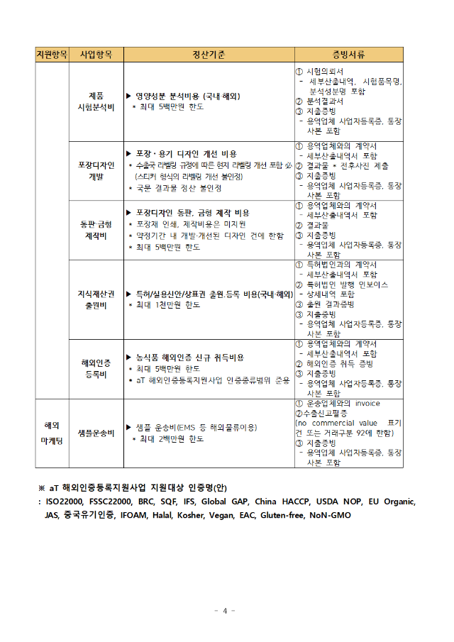 2022년 수출상품화사업 1단계 지원업체 모집공고4.png