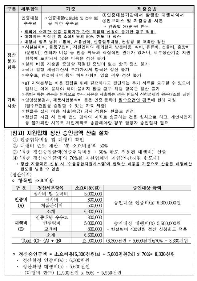 01. 2022 해외인증등록지원사업 모집공고(안)_6.png