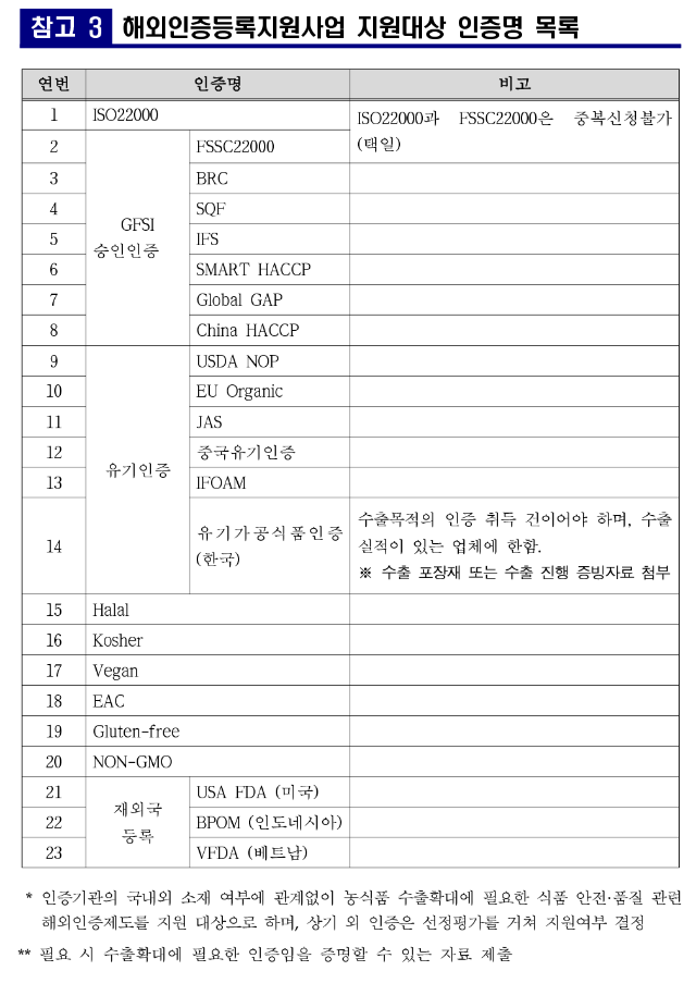 01. 2022 해외인증등록지원사업 모집공고(안)_7.png