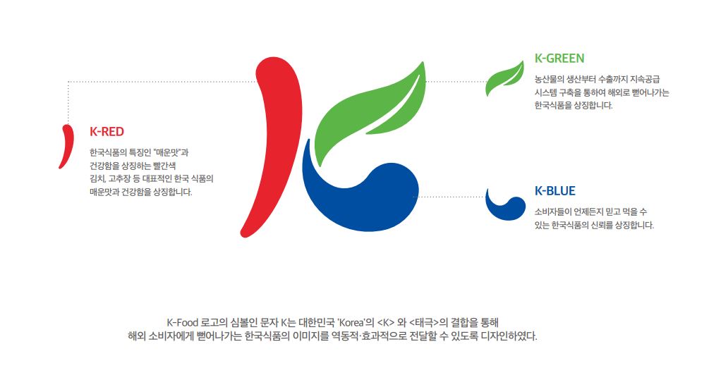 K FOOD 로고의 의미